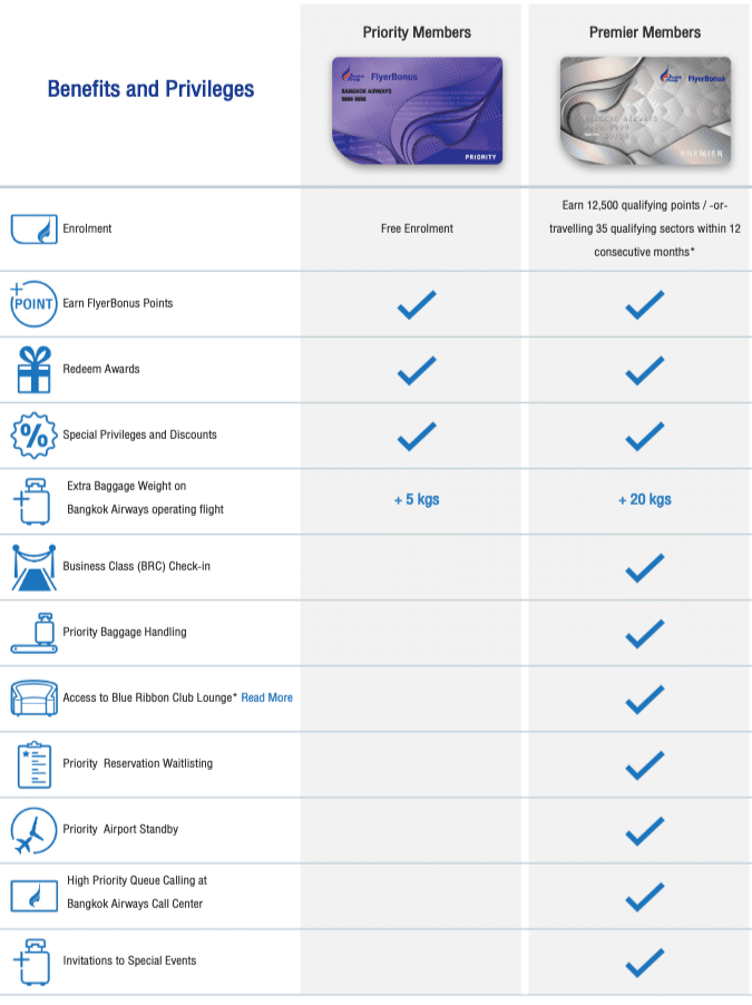 FlyerBonus Review