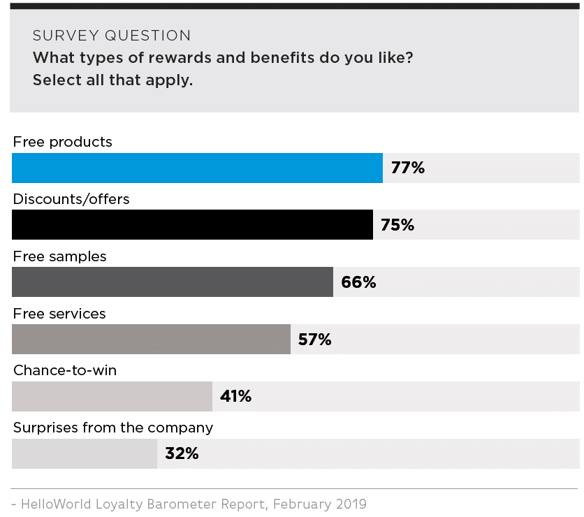 Loyalty Rewards and Benefits